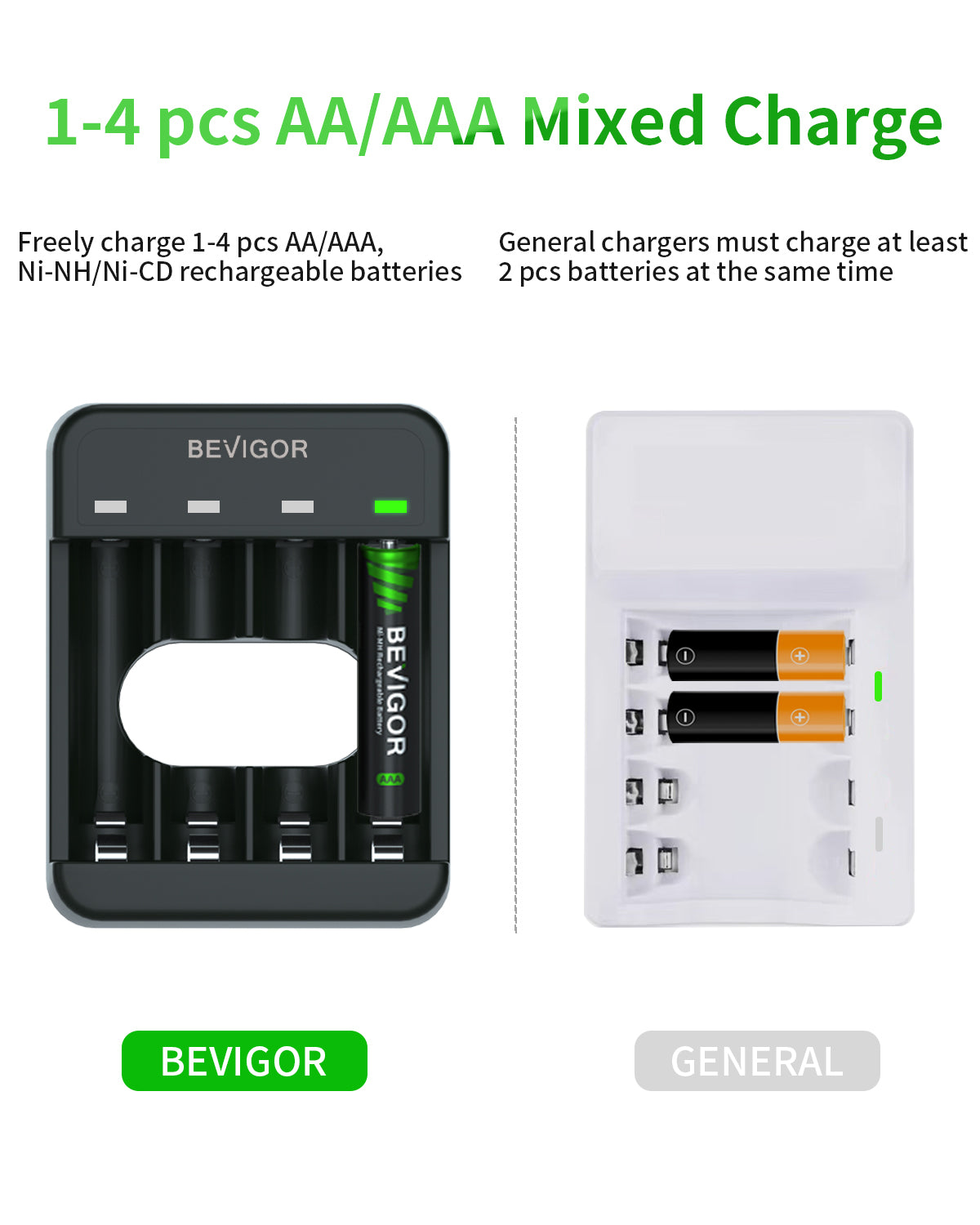 4 Bays AA AAA Battery Charger USB for NiMH/NiCD Batteries
