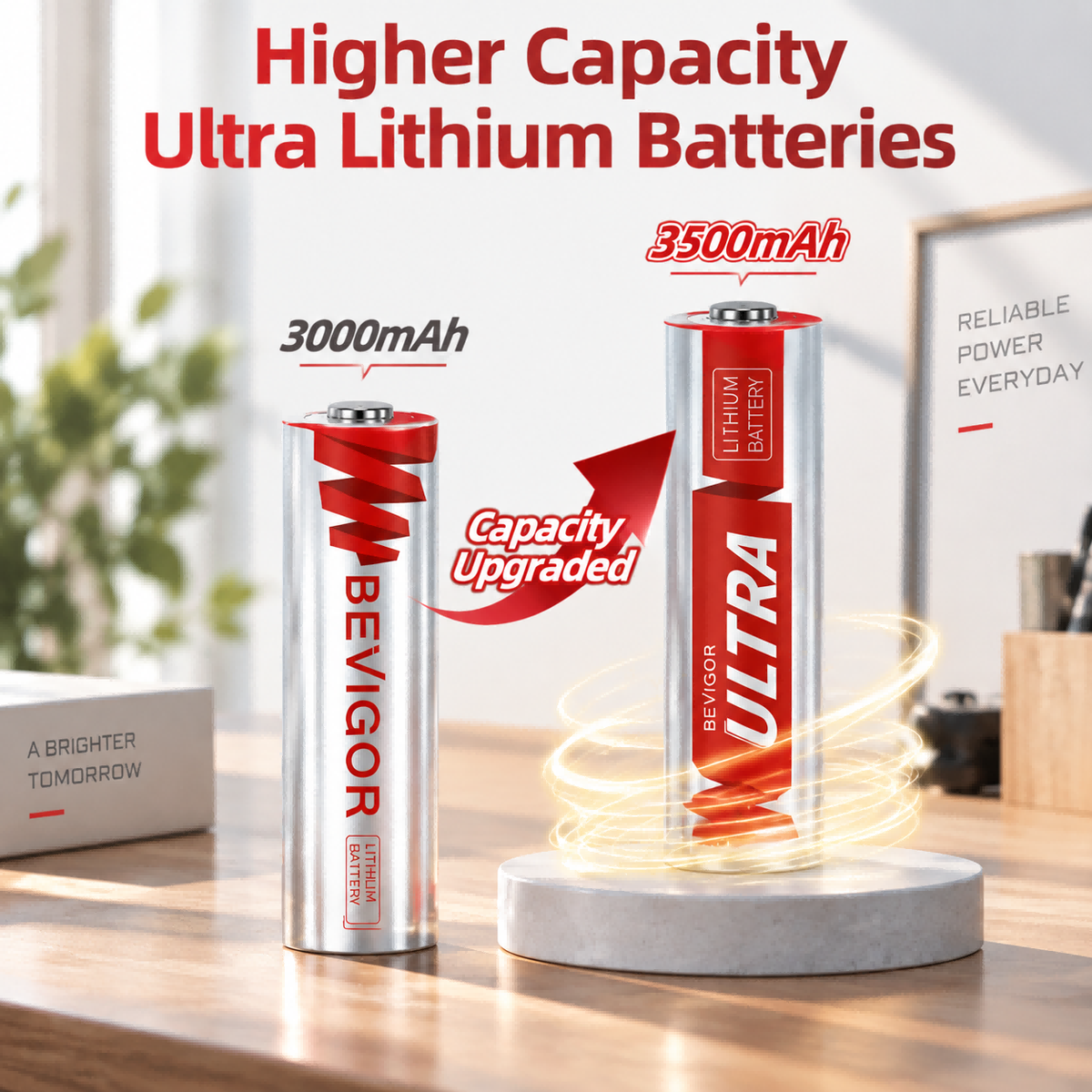 BEVIGOR Lithium AA Batteries 3500 mAh Capacity