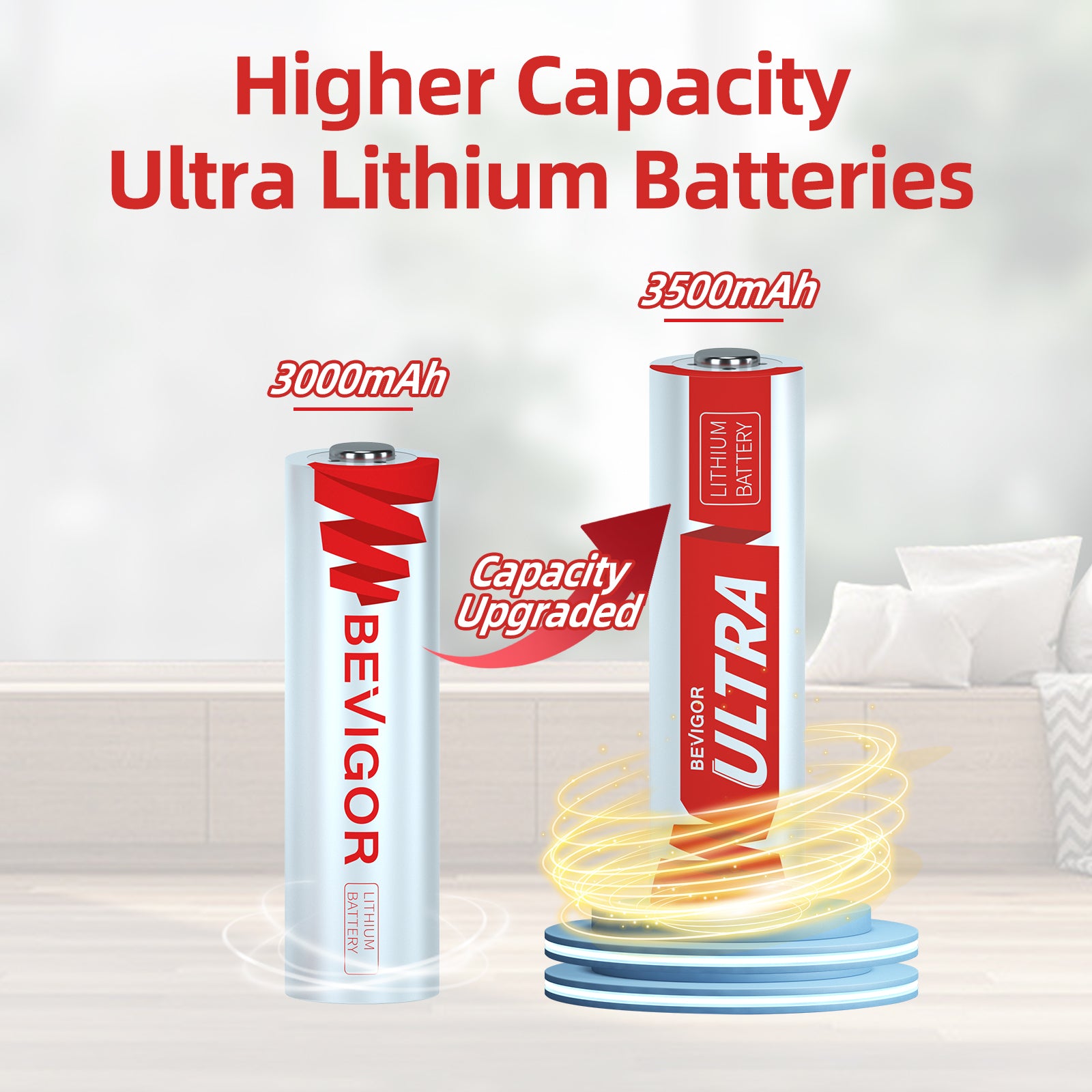BEVIGOR Lithium AA Batteries 3500 mAh Capacity