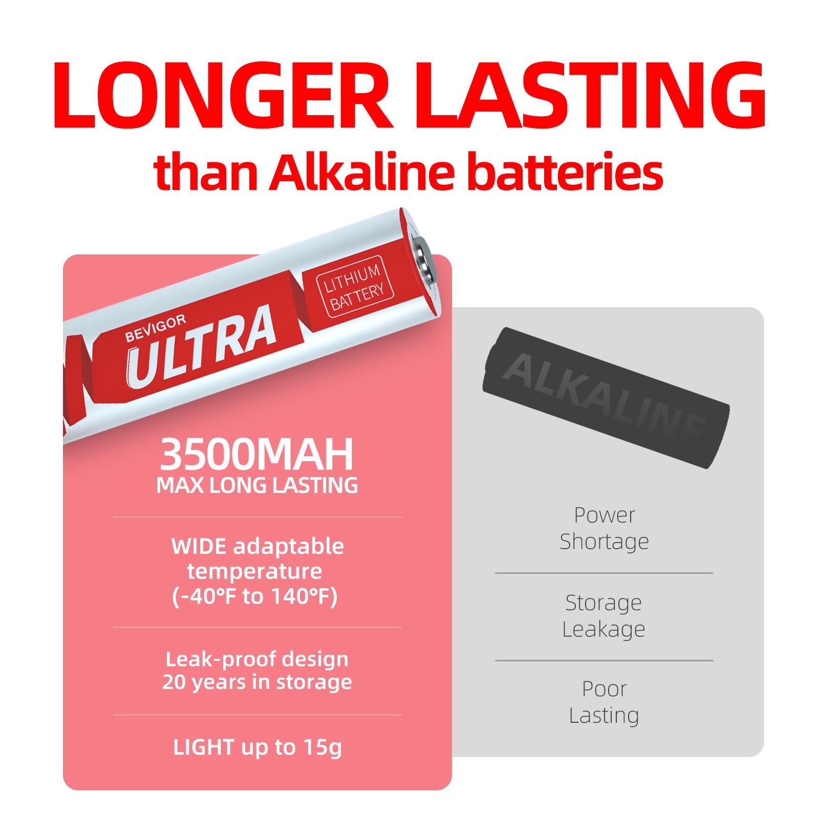 AA Lithium Batteries Long Lasting Than Alkaline Battery