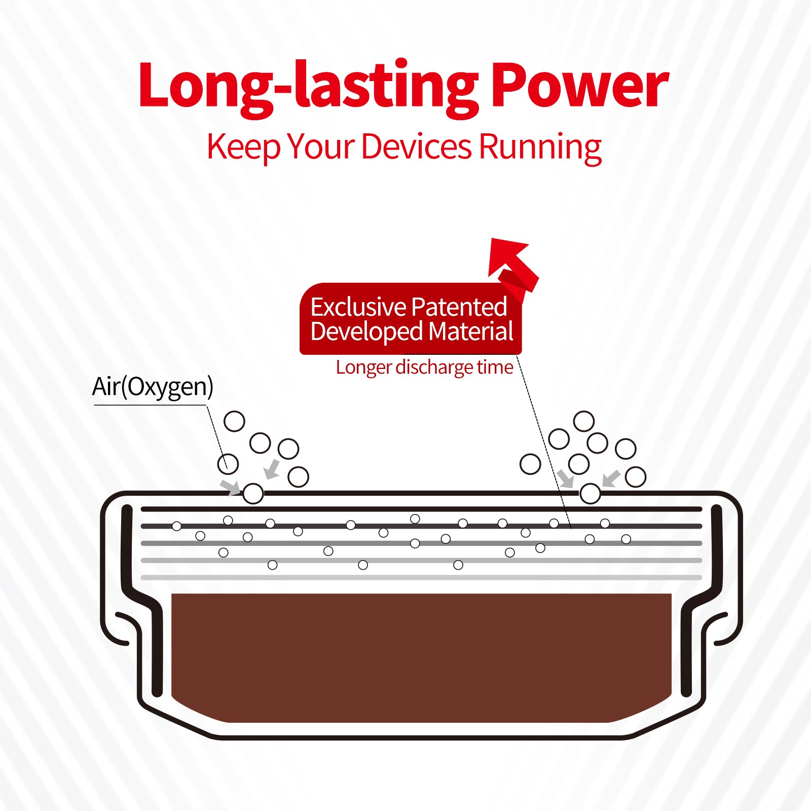 Long-lasting Power Keep Your Devices Running