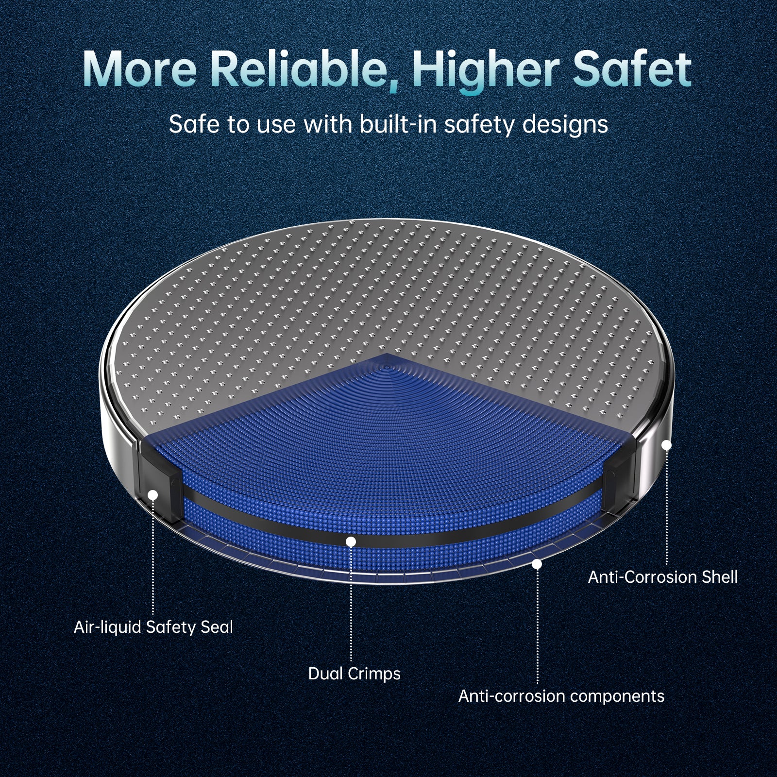 High Capacity CR2032 Battery More Reliable, Higher Safety
