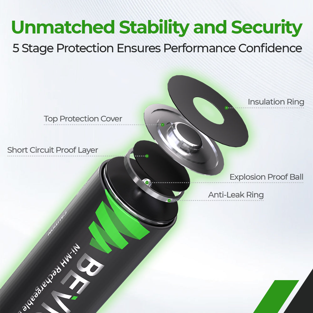 NiMH_Rechargeable_AAA_Battery_Professional Security Protection