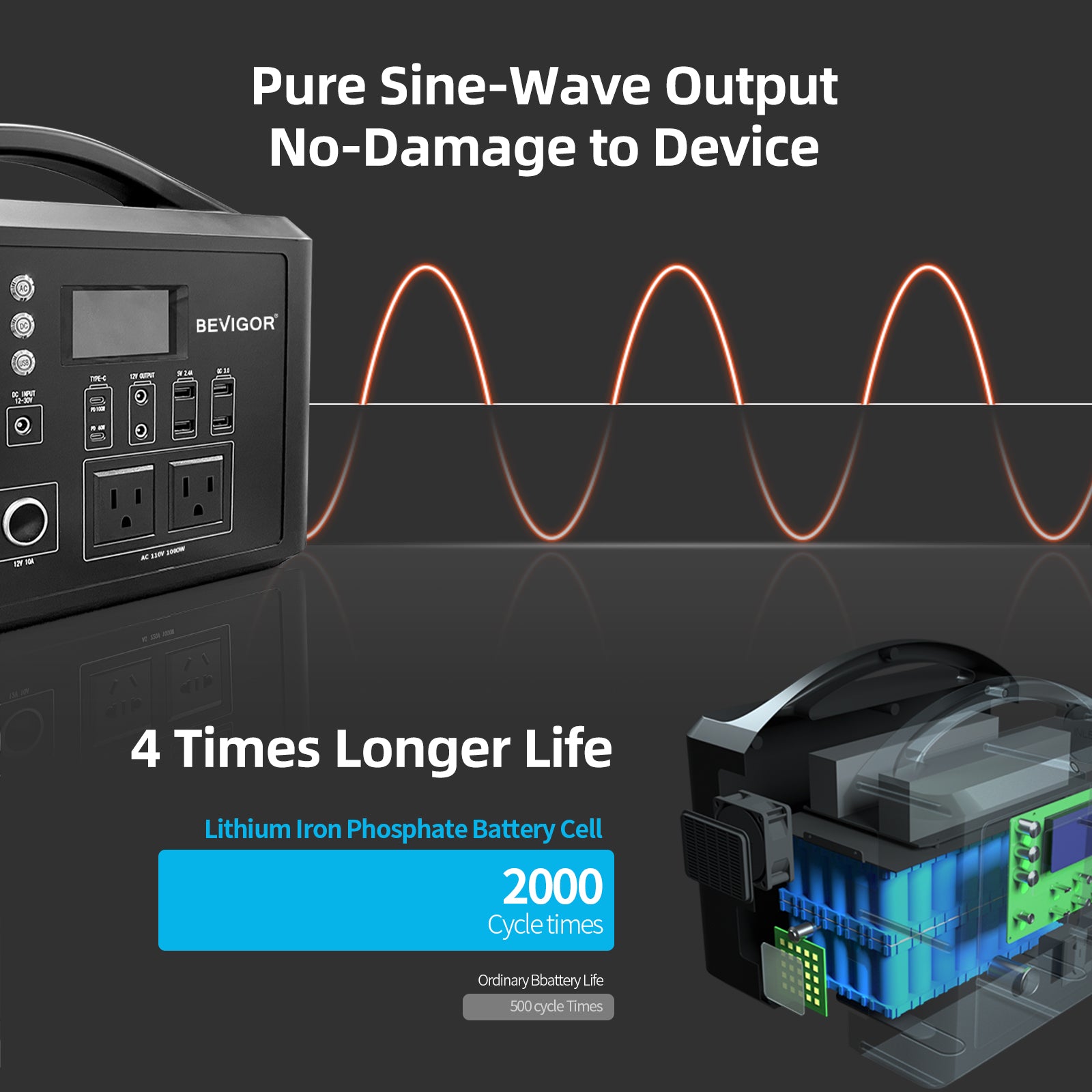 1000W Portable Power Station