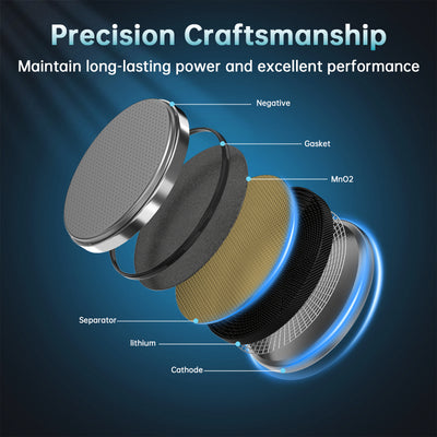 BEVIGOR 2032 Battery Precision Craftsmanship