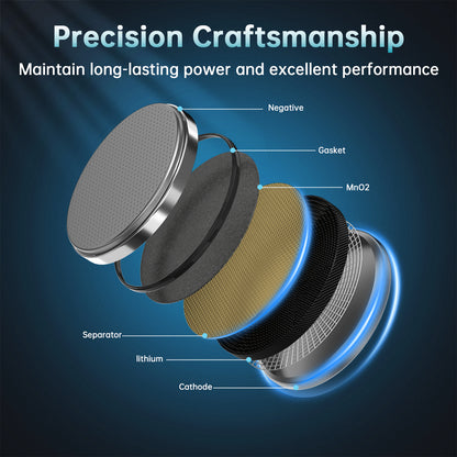 BEVIGOR 2032 Battery Precision Craftsmanship