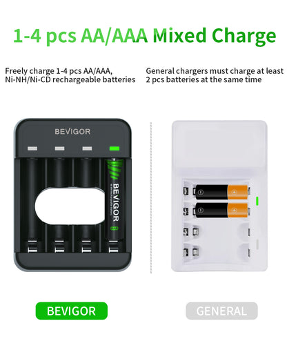 2800 mAh Rechargeable AA Batteries with Smart 4 Bay Charger