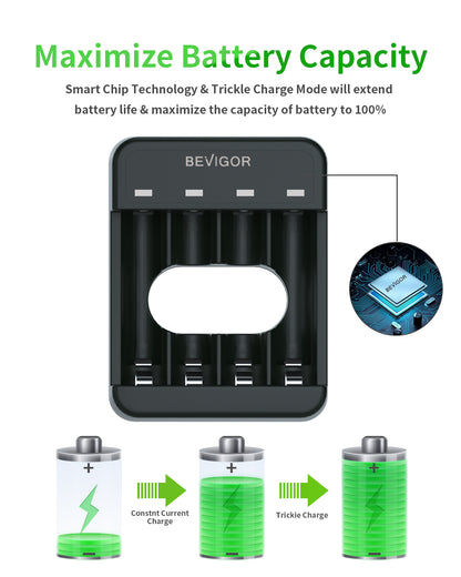 2800 mAh Rechargeable AA Batteries with Smart 4 Bay Charger