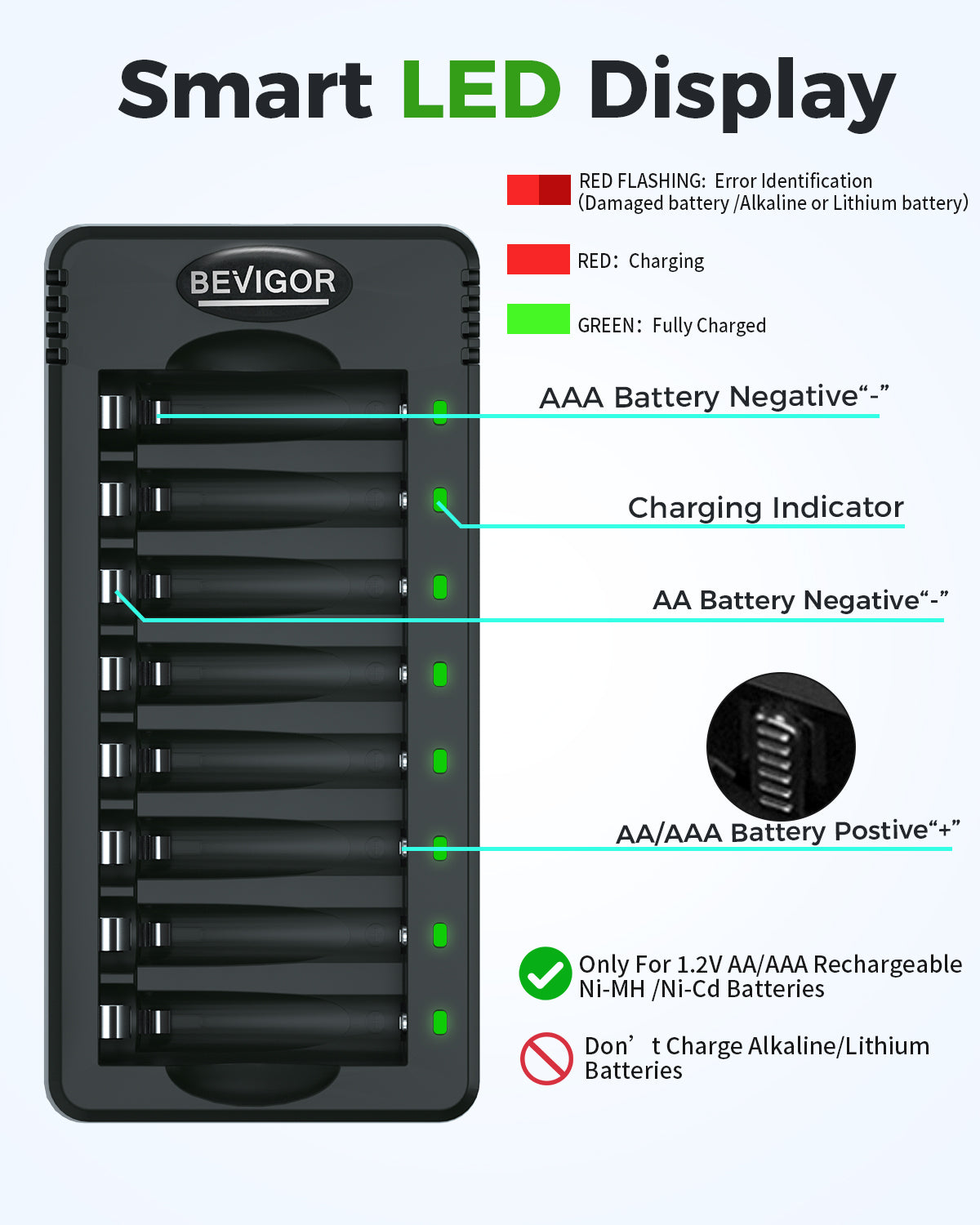 1100 mAh Rechargeable AAA Batteries with Smart 8 Bay Charger