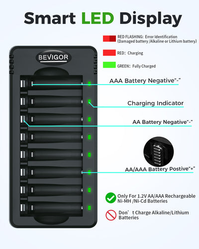 1100 mAh Rechargeable AAA Batteries with Smart 8 Bay Charger