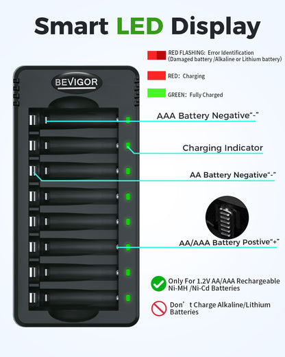 1100 mAh Rechargeable AAA Batteries with Smart 8 Bay Charger