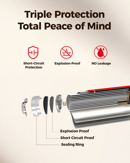 BEVIGOR Lithium AA Batteries Triple Protection