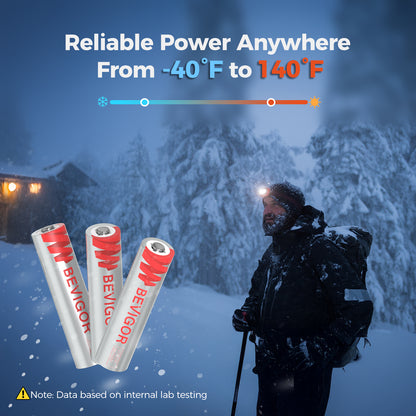 AAA Lithium Batteries for  Digital Cameras