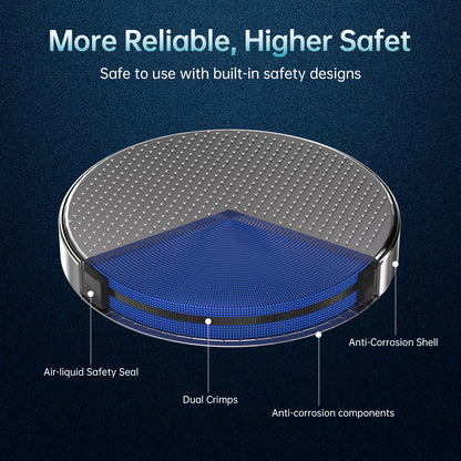 High Capacity CR2032 Battery More Reliable, Higher Safety