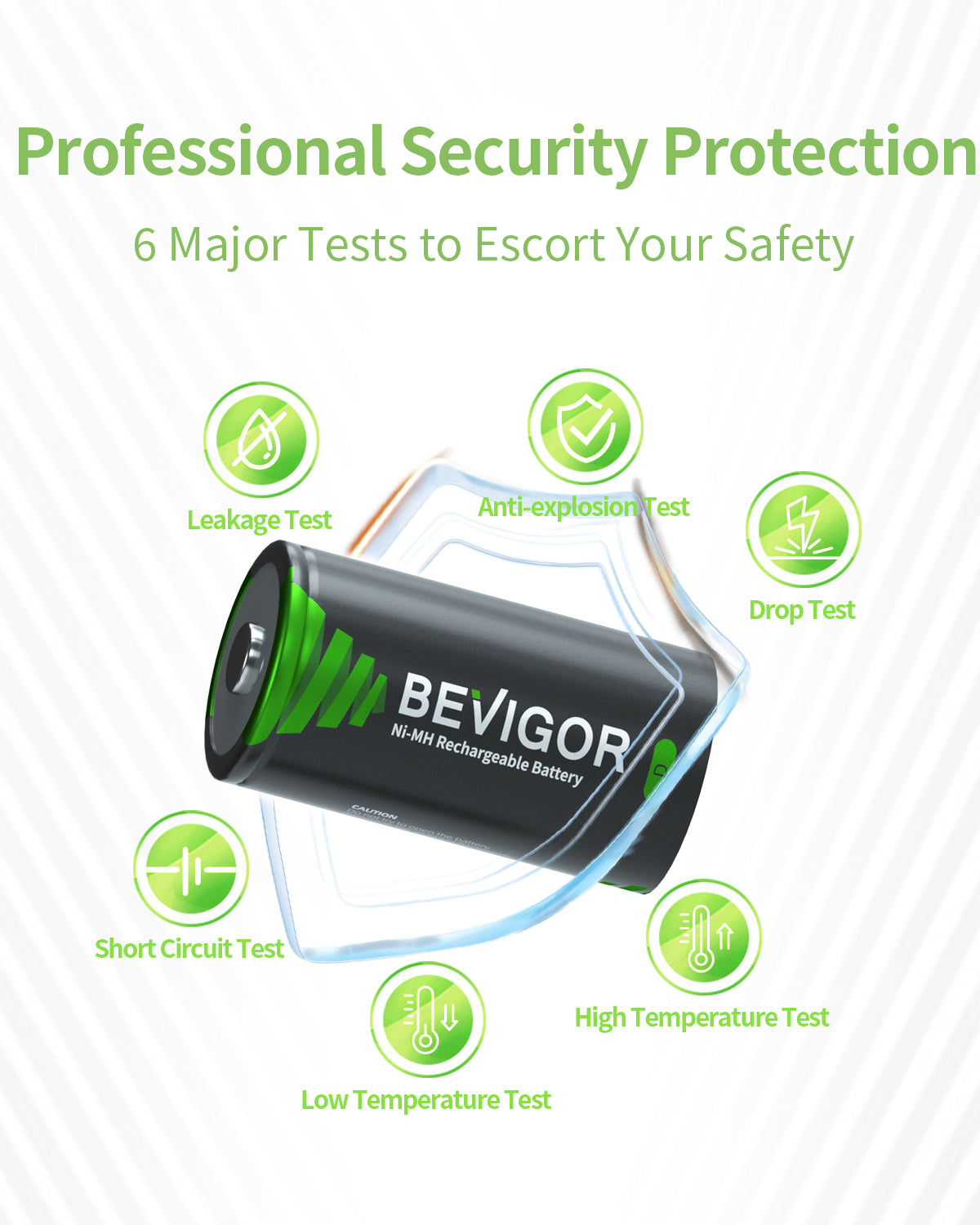 Rechargeable Battery Professional Security Protection