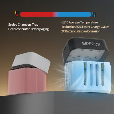 Ultimate 1.5V Lithium AA AAA Rechargeable Battery Kit 10-Bay Smart Case