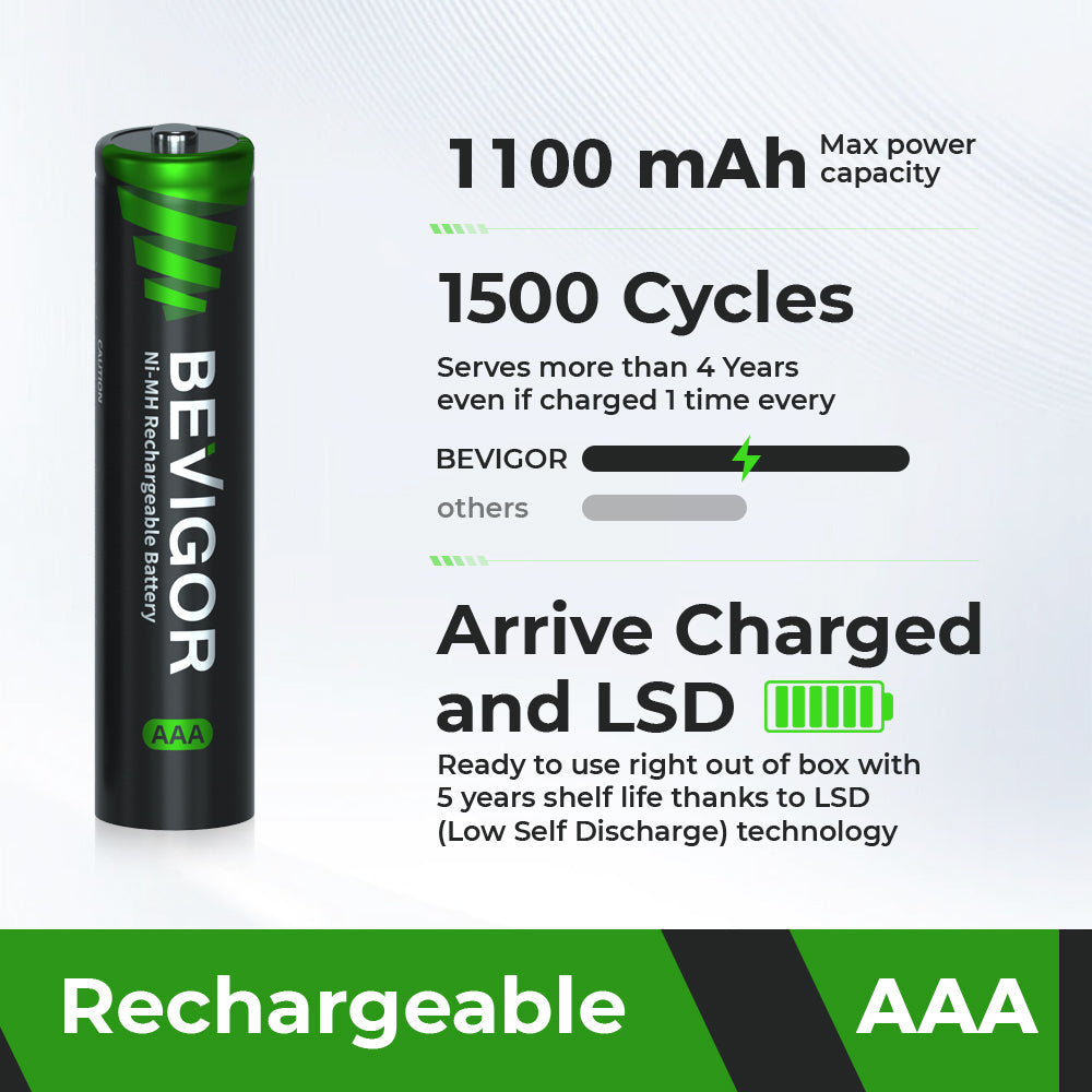 Ni-MH_Rechargeable_AAA_Battery 1100 mAh High Capacity