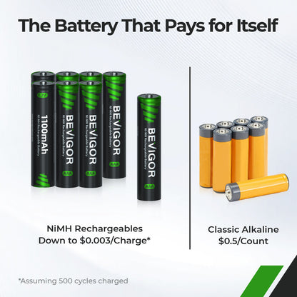 NiMH_Rechargeable_AAA_Battery_1500
Cycle Times