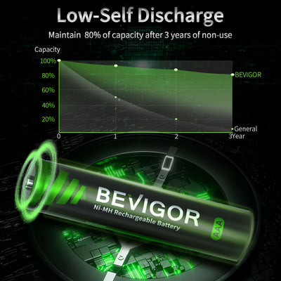 Ni-MH_Rechargeable_AAA_Battery_Low-Self Discharge