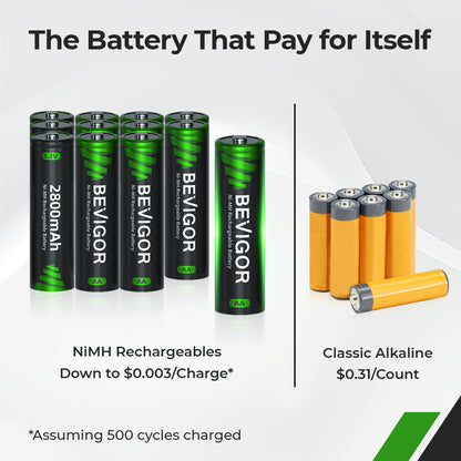 Ni-MH_Rechargeable_AA_Battery 1500 Cycle Times