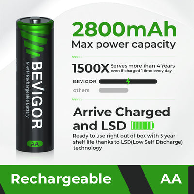 Ni-MH_Rechargeable_AA_Battery_2800 mAh High Capacity