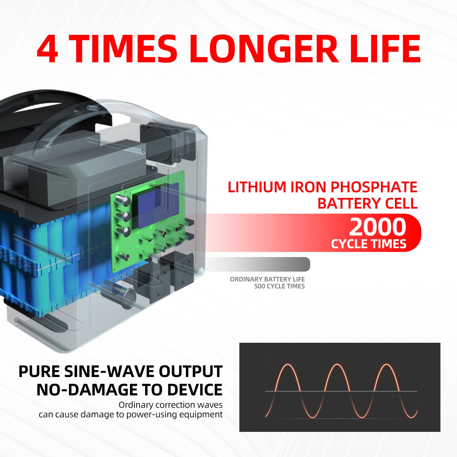 1000W Portable Power Station