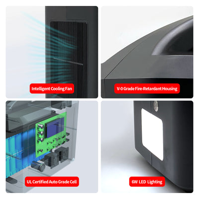 1000W Portable Power Station